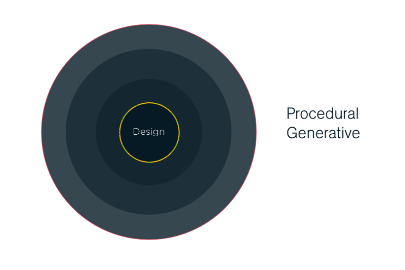Design for AI